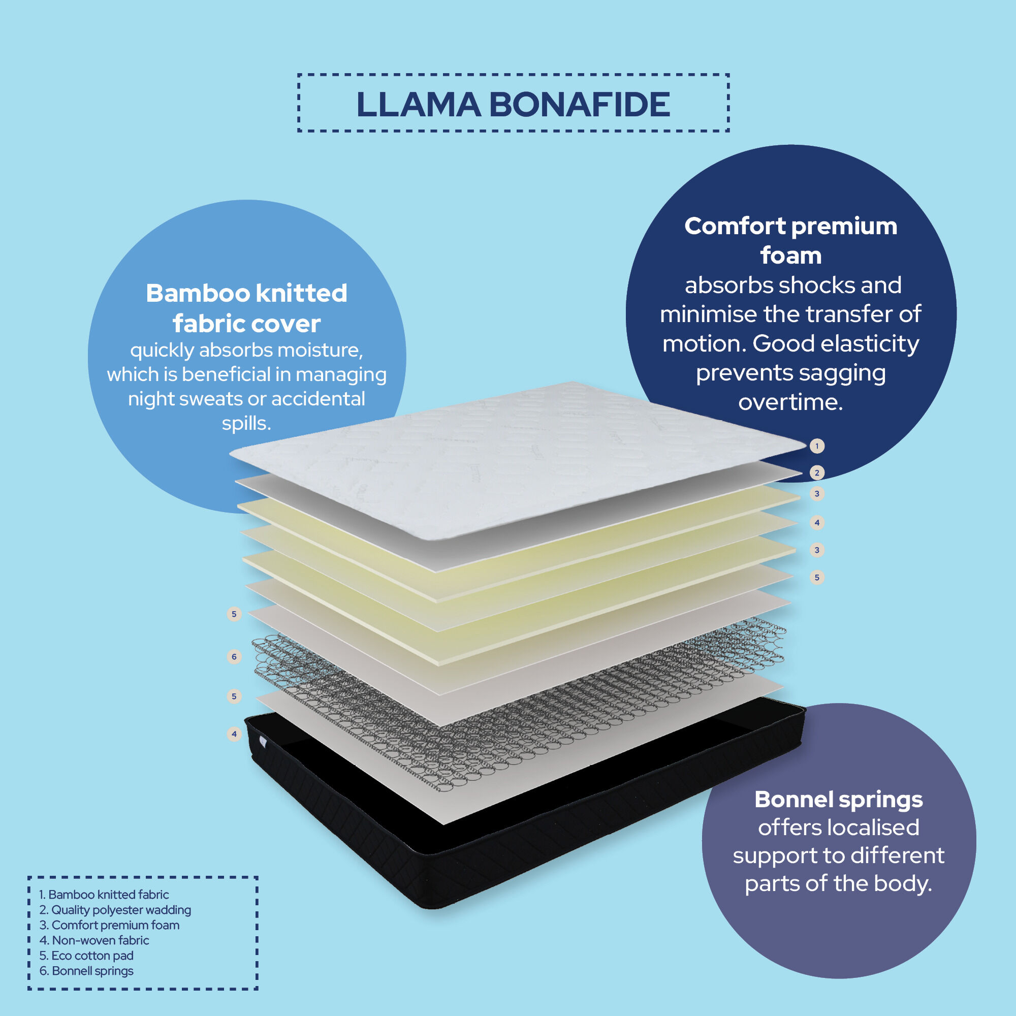 Mattress in a Box Shop Single, Double, Queen & More