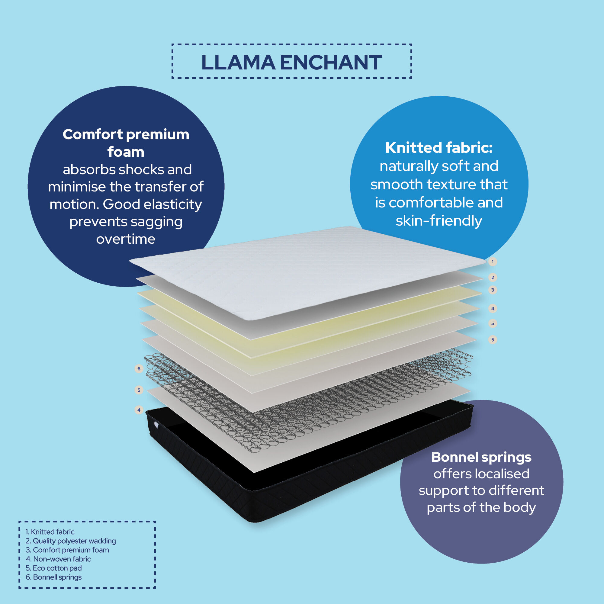 Mattress in a Box Shop Single, Double, Queen & More