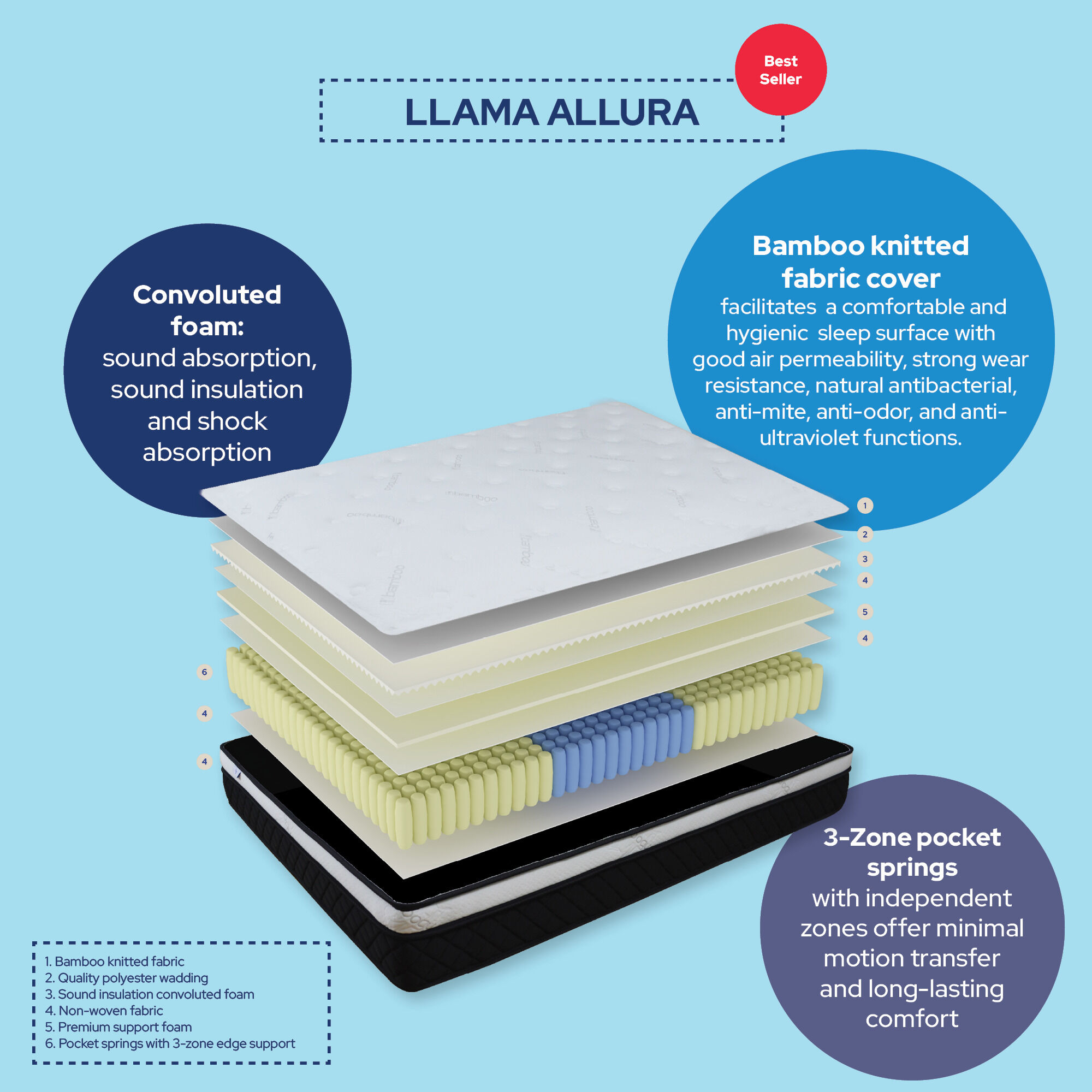 Mattress in a Box Shop Single, Double, Queen & More