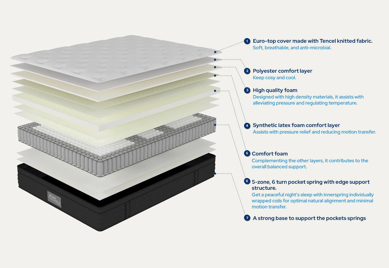 DREAM ELEGANCE 4500 COMFORT - Double Mattress DREAM ELEGANCE 4500 COMFORT