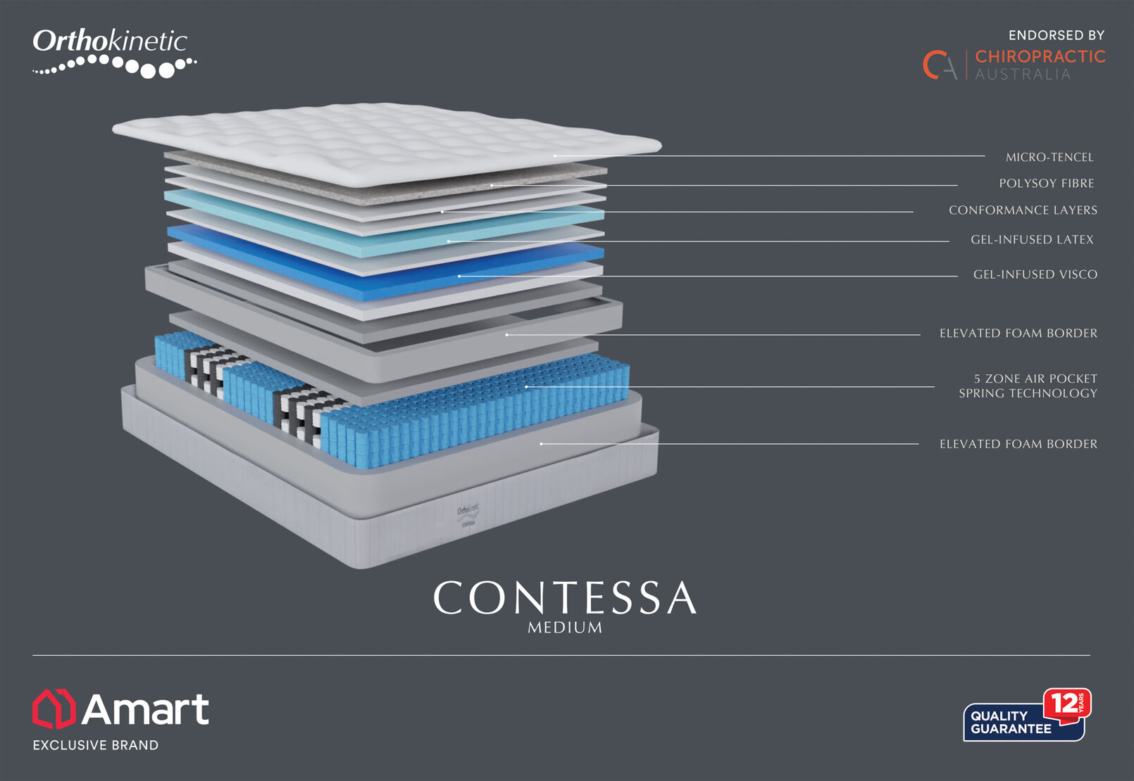 ORTHOKINETIC CONTESSA MEDIUM - King Mattress ORTHOKINETIC CONTESSA MEDIUM