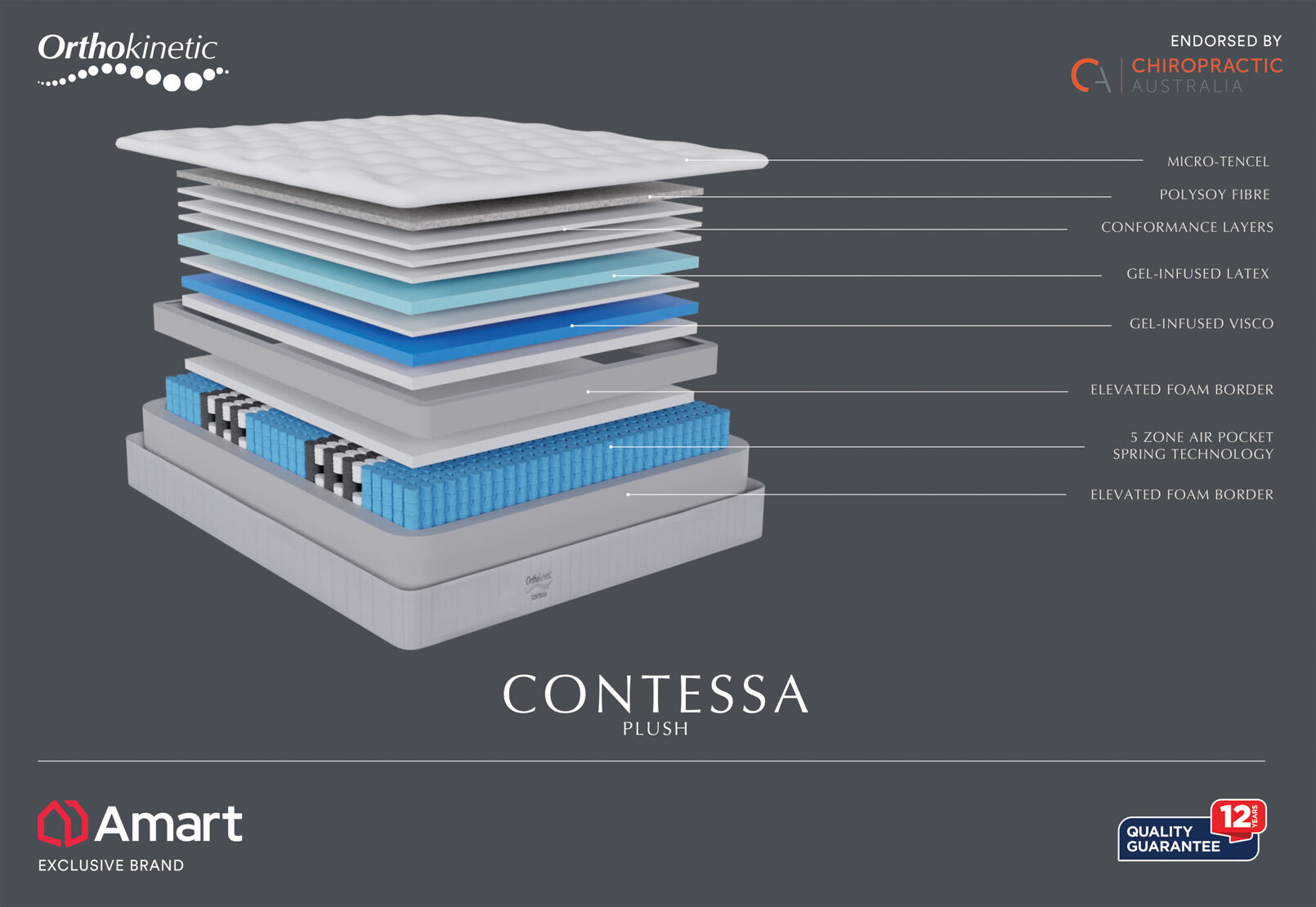ORTHOKINETIC CONTESSA PLUSH - Super King Mattress (MTO) ORTHOKINETIC CONTESSA PLUSH