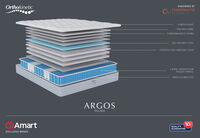ORTHOKINETIC ARGOS PLUSH - Single Mattress ORTHOKINETIC ARGOS PLUSH