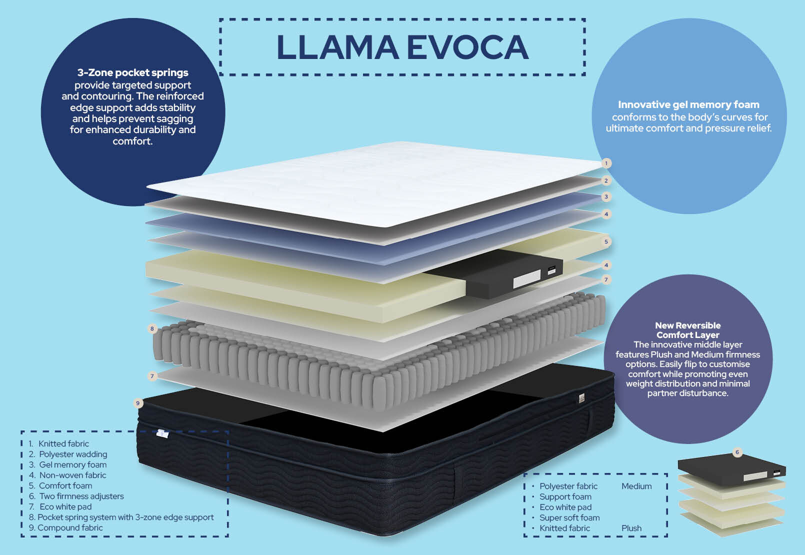 LLAMA - Evoca Queen Mattress LLAMA