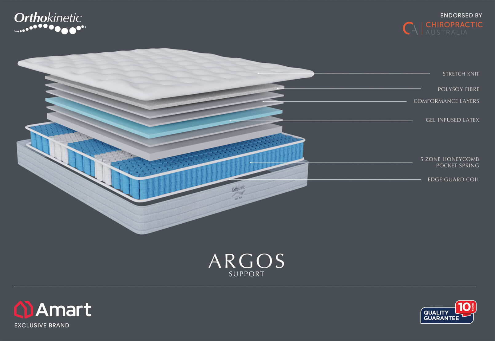 ORTHOKINETIC ARGOS SUPPORT