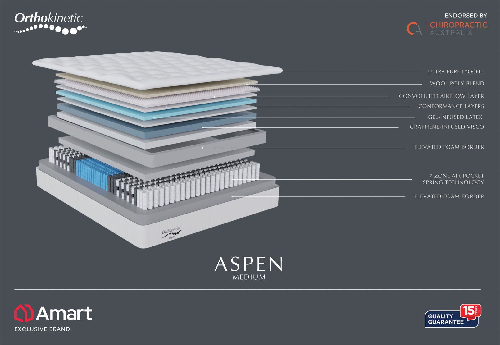 ORTHOKINETIC ASPEN MEDIUM - King Mattress ORTHOKINETIC ASPEN MEDIUM