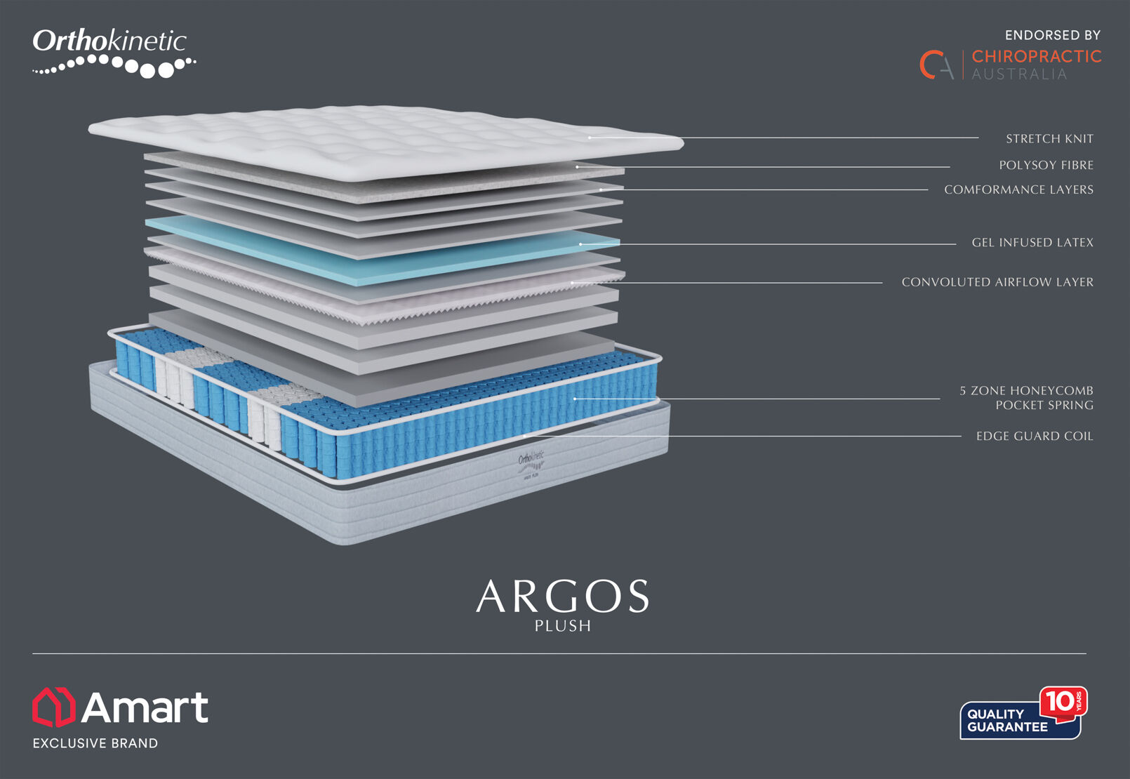 ORTHOKINETIC ARGOS PLUSH - Super King Mattress ORTHOKINETIC ARGOS PLUSH