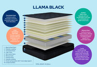 LLAMA - Black Queen Mattress LLAMA