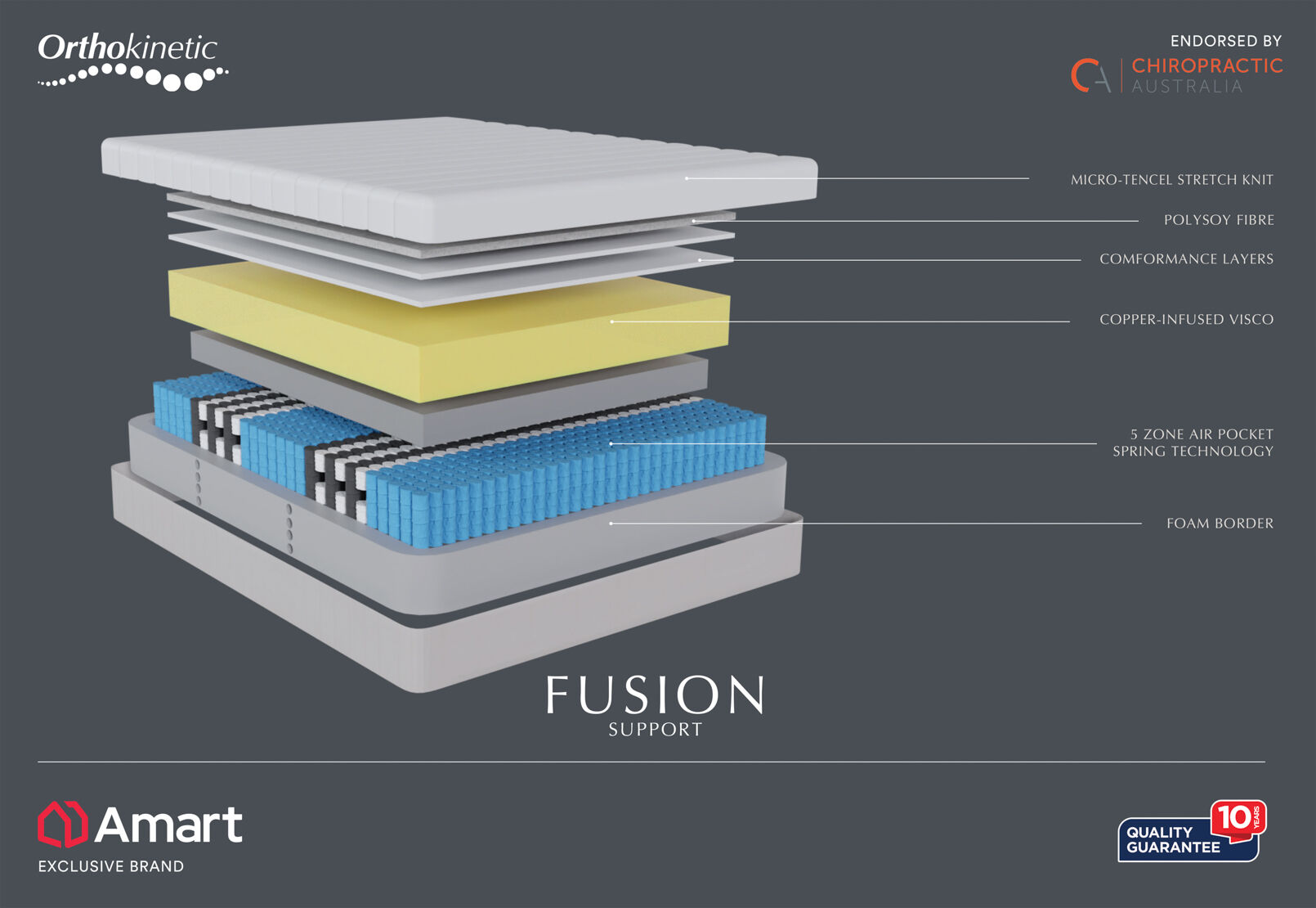 ORTHOKINETIC HYBRID FUSION FIRM - Queen Mattress ORTHOKINETIC HYBRID FUSION FIRM