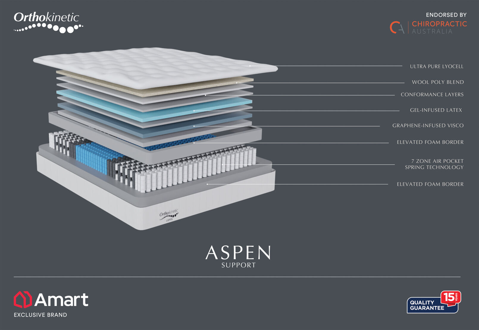 ORTHOKINETIC ASPEN SUPPORT - Super King Mattress (MTO) ORTHOKINETIC ASPEN SUPPORT