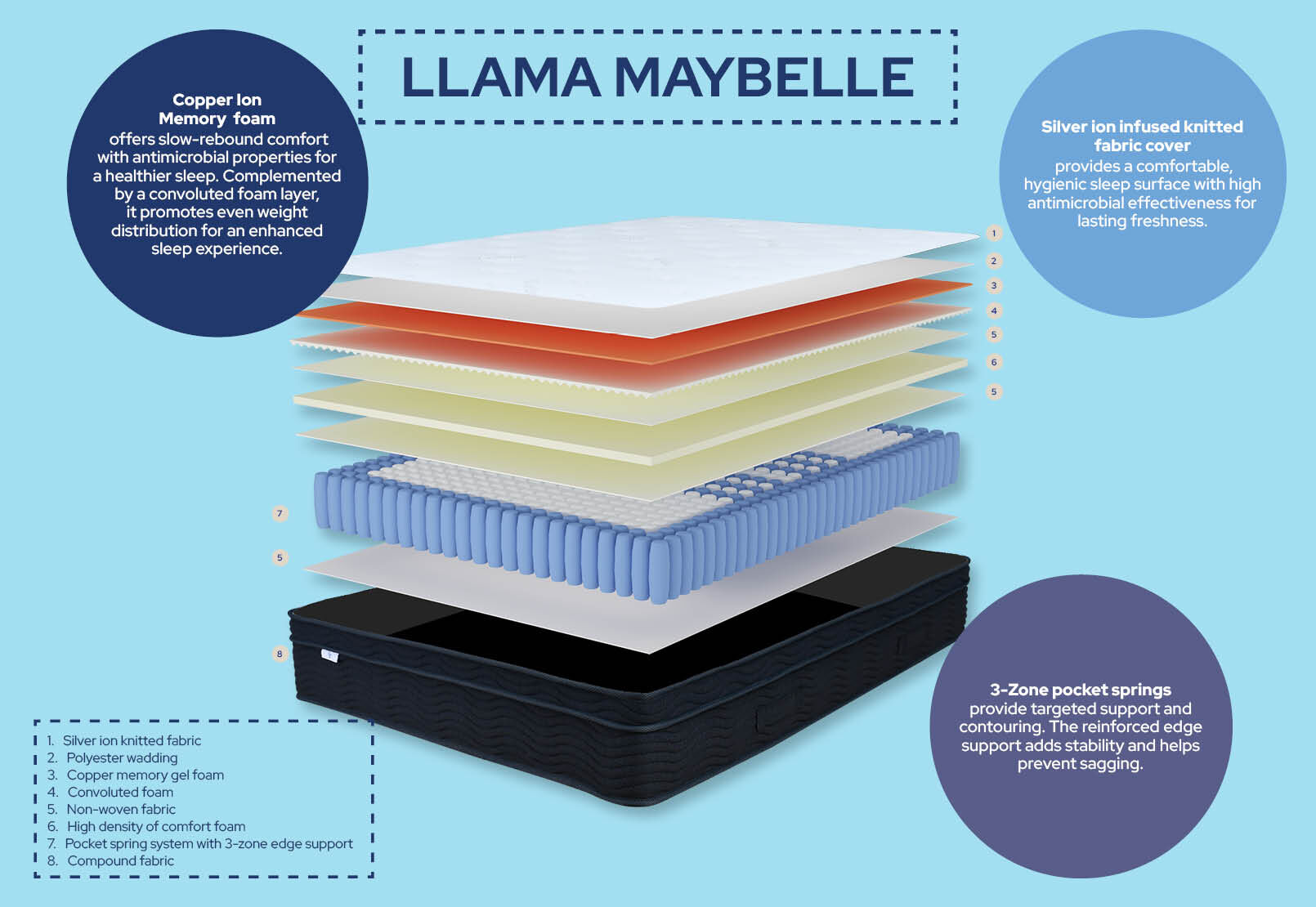 LLAMA - Maybelle Queen Mattress LLAMA