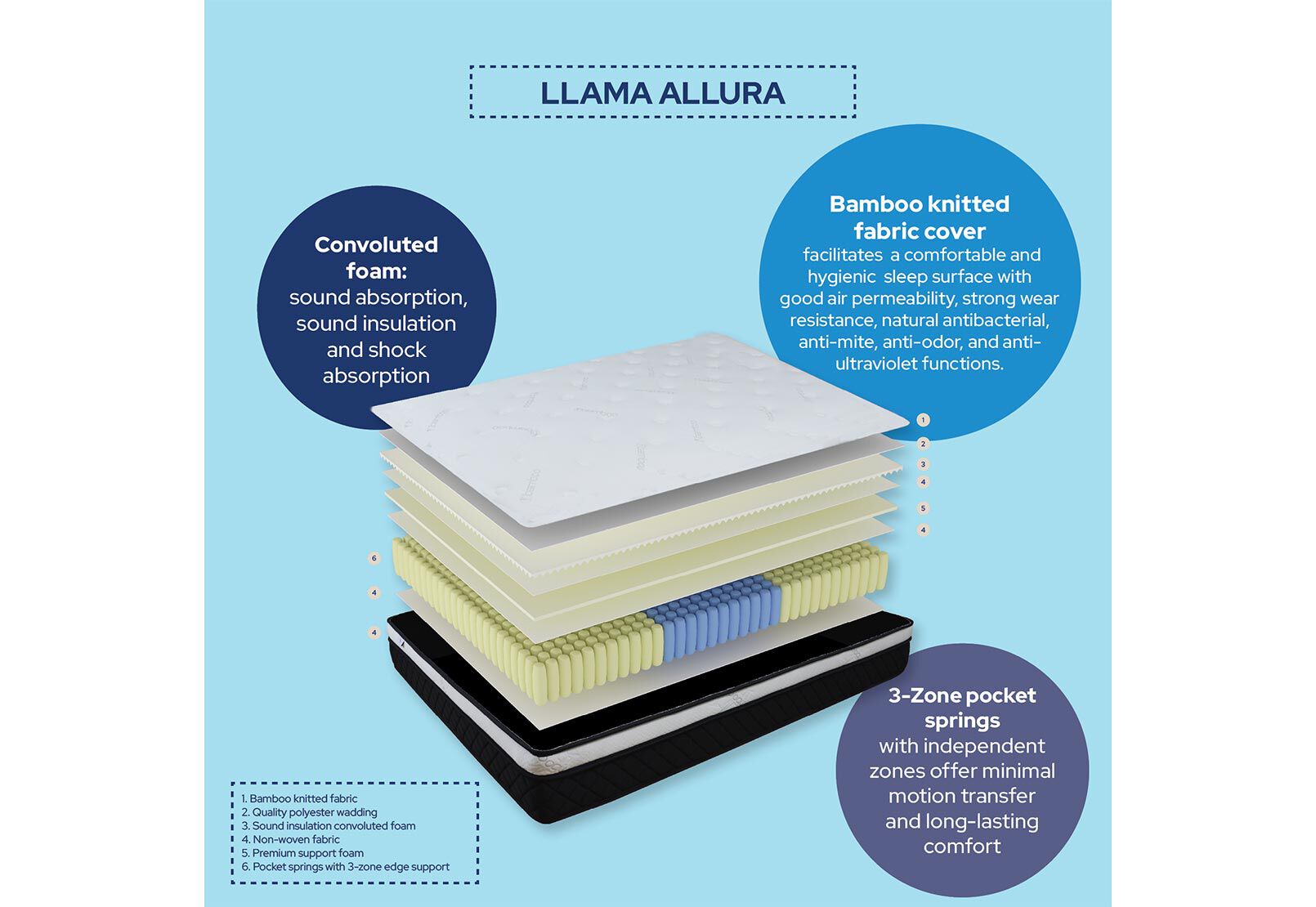 LLAMA - Allura Queen Mattress LLAMA