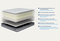 DREAM ELEGANCE 1500 SERENE - Queen Mattress DREAM ELEGANCE 1500 SERENE