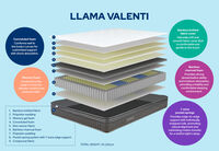 LLAMA - Valenti King Mattress LLAMA
