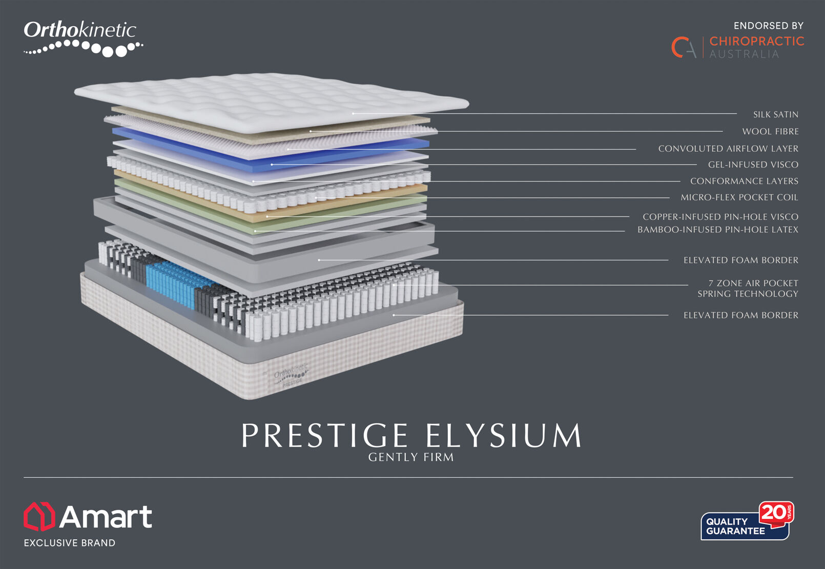ORTHOKINETIC PRESTIGE ELYSIUM GENTLY FIRM - King Single Mattress (MTO) ORTHOKINETIC PRESTIGE ELYSIUM GENTLY FIRM