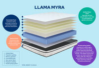 LLAMA - Myra Queen Mattress LLAMA