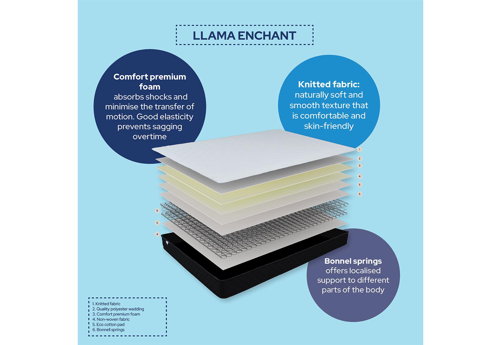 LLAMA - Enchant Single Mattress LLAMA