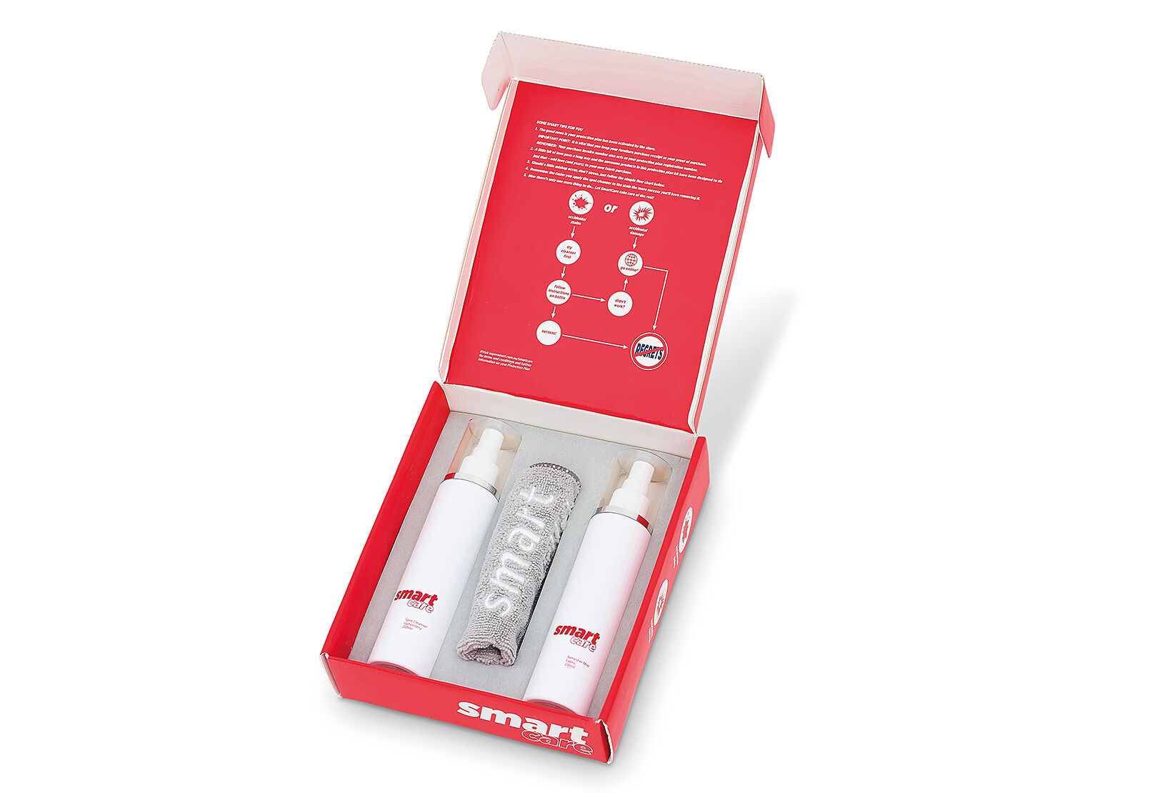 SMARTCARE FABRIC SYSTEM