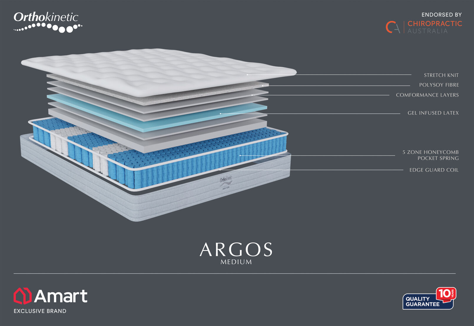 ORTHOKINETIC ARGOS MEDIUM - King Mattress ORTHOKINETIC ARGOS MEDIUM