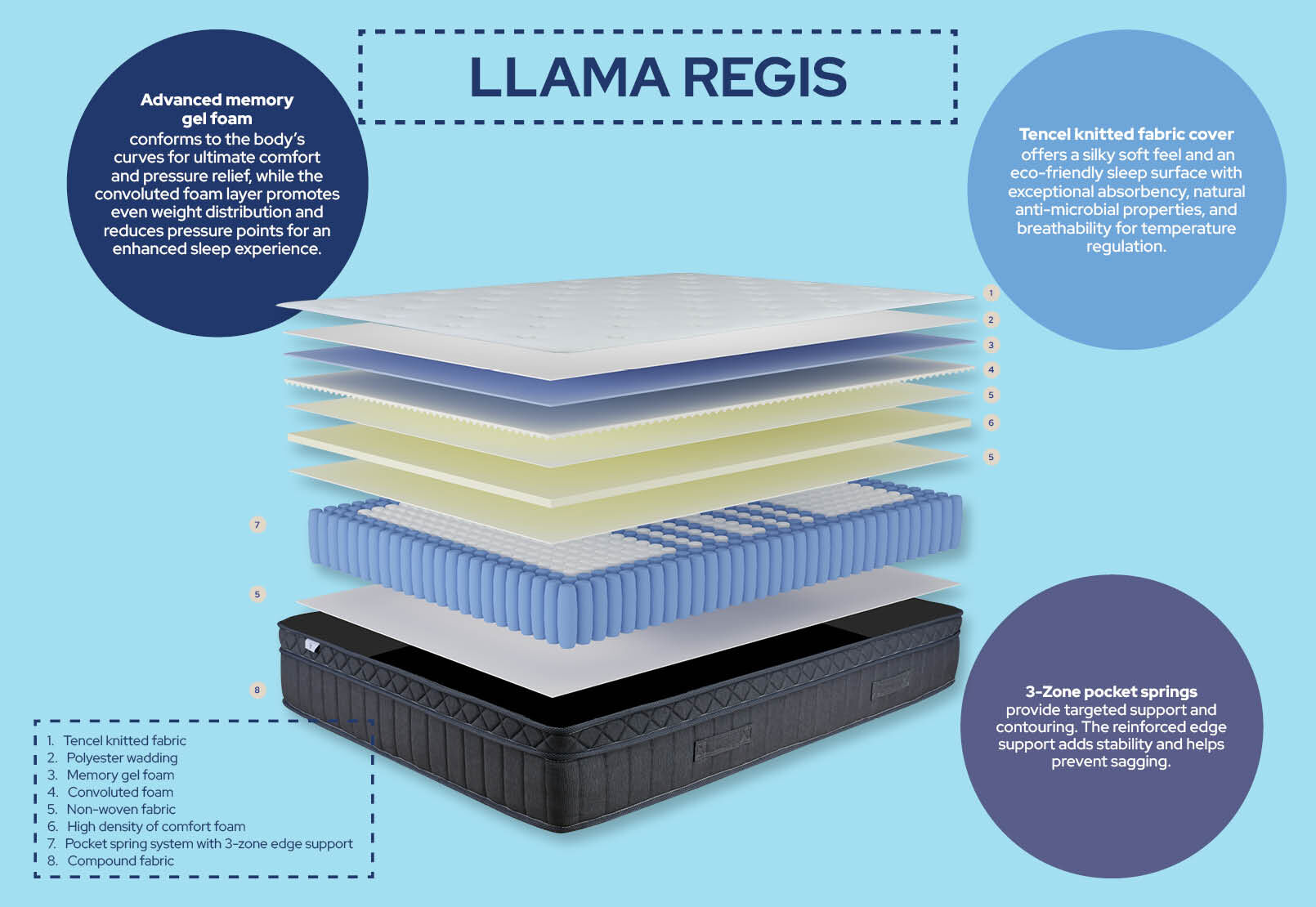 LLAMA - Regis Queen Mattress LLAMA