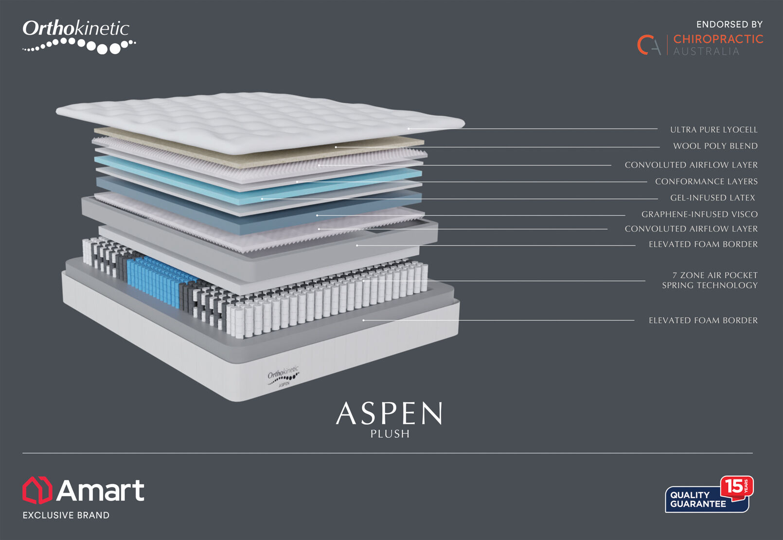 ORTHOKINETIC ASPEN PLUSH - Queen Mattress ORTHOKINETIC ASPEN PLUSH