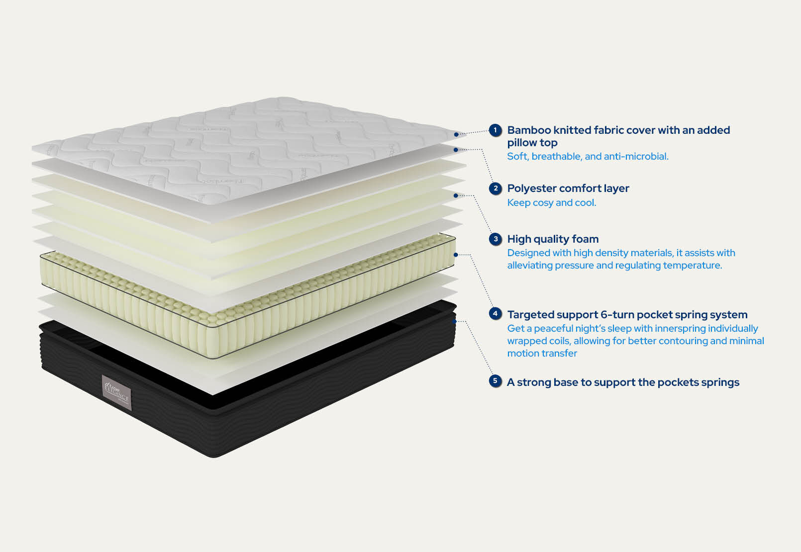 DREAM ELEGANCE 2000 COMFORT - Single Mattress DREAM ELEGANCE 2000 COMFORT